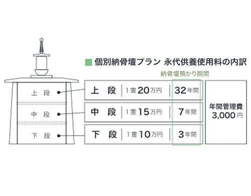 久遠廟個別納骨壇２